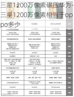 三星1200万像素碾压华为-三星1200万像素相当于oppo多少