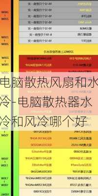 电脑散热风扇和水冷-电脑散热器水冷和风冷哪个好