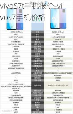 vivoS7t手机报价-vivos7手机价格