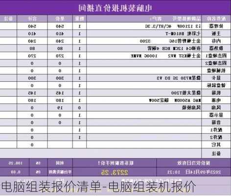 电脑组装报价清单-电脑组装机报价