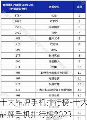 十大品牌手机排行榜-十大品牌手机排行榜2023