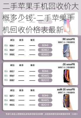 二手苹果手机回收价大概多少钱-二手苹果手机回收价格表最新