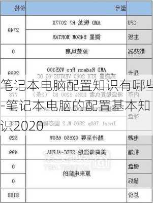 笔记本电脑配置知识有哪些-笔记本电脑的配置基本知识2020