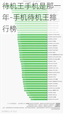 待机王手机是那一年-手机待机王排行榜