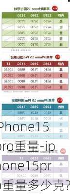 iPhone15pro重量-iphone15pro重量多少克?