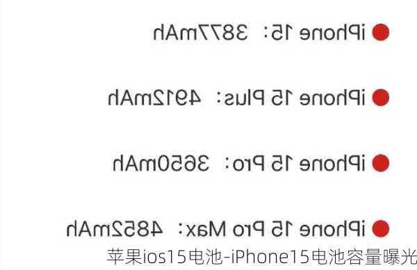 苹果ios15电池-iPhone15电池容量曝光