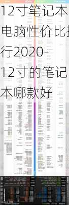 12寸笔记本电脑性价比排行2020-12寸的笔记本哪款好