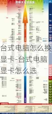 台式电脑怎么换显卡-台式电脑显卡怎么选