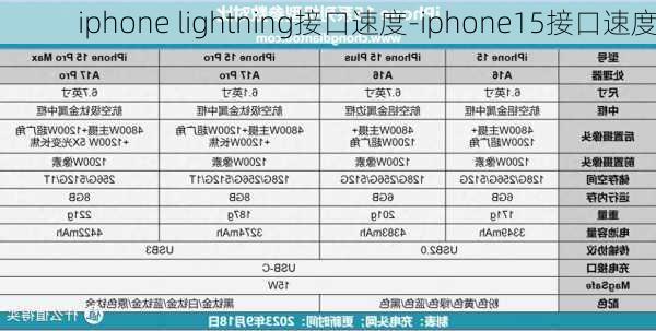 iphone lightning接口速度-iphone15接口速度