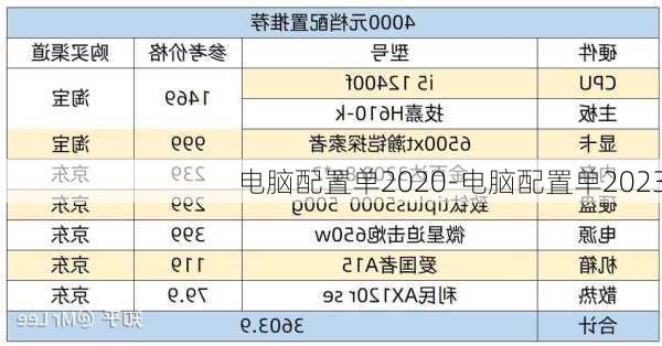 电脑配置单2020-电脑配置单2023