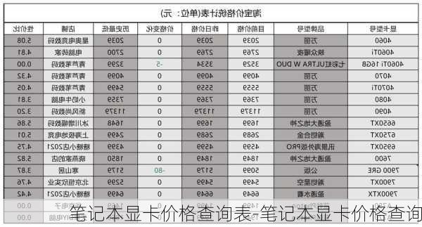 笔记本显卡价格查询表-笔记本显卡价格查询