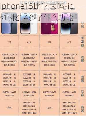 iphone15比14大吗-ios15比14多了什么功能