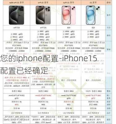 您的iphone配置-iPhone15配置已经确定