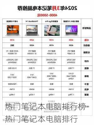 热门笔记本电脑排行榜-热门笔记本电脑排行