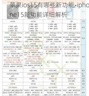 苹果ios15有哪些新功能-iphone15新功能详细解析