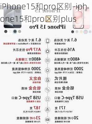 iPhone15和pro区别-iphone15和pro区别plus