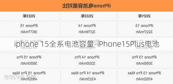 iphone 15全系电池容量-iPhone15Plus电池