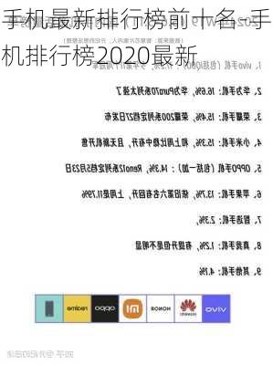 手机最新排行榜前十名-手机排行榜2020最新