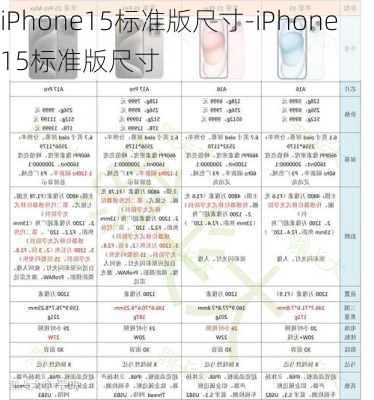 iPhone15标准版尺寸-iPhone15标准版尺寸