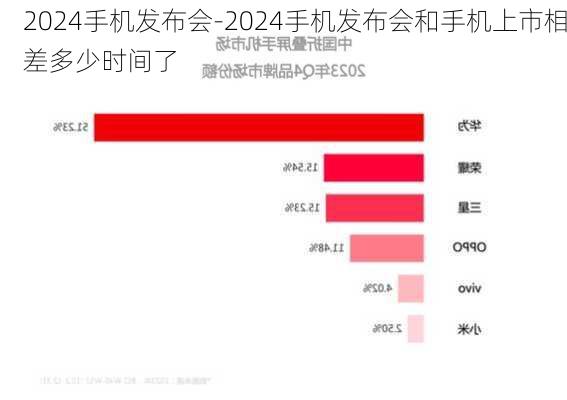 2024手机发布会-2024手机发布会和手机上市相差多少时间了