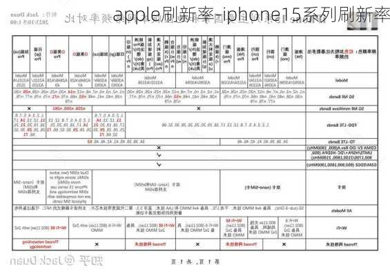 apple刷新率-iphone15系列刷新率