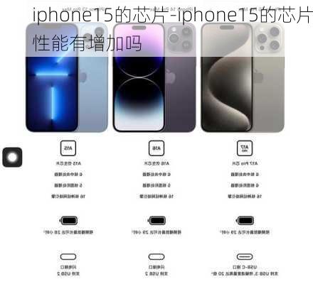 iphone15的芯片-iphone15的芯片性能有增加吗