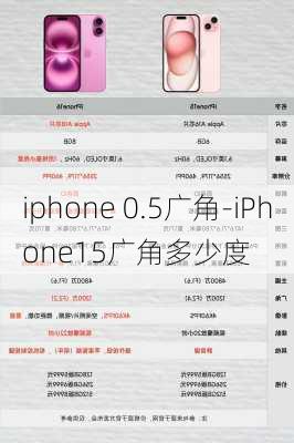 iphone 0.5广角-iPhone15广角多少度