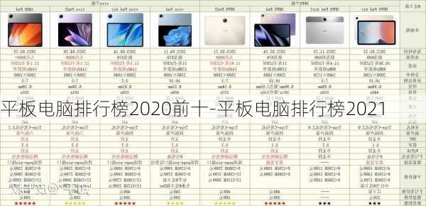 平板电脑排行榜2020前十-平板电脑排行榜2021
