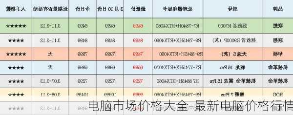 电脑市场价格大全-最新电脑价格行情