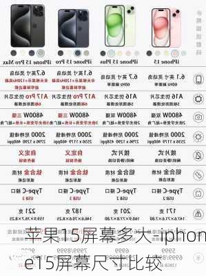 苹果15屏幕多大-iphone15屏幕尺寸比较