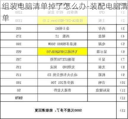 组装电脑清单掉了怎么办-装配电脑清单