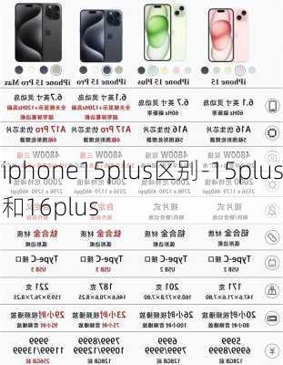 iphone15plus区别-15plus和16plus