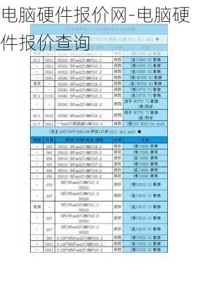 电脑硬件报价网-电脑硬件报价查询