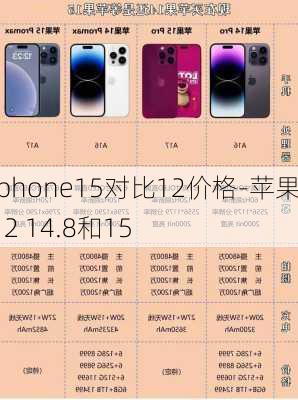 iphone15对比12价格-苹果12 14.8和15