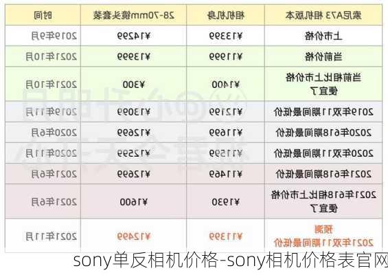 sony单反相机价格-sony相机价格表官网