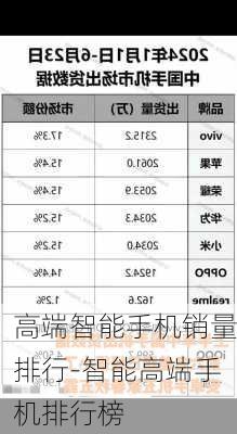 高端智能手机销量排行-智能高端手机排行榜