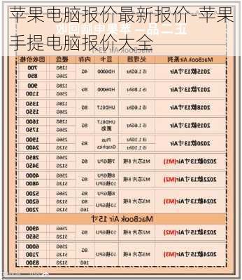 苹果电脑报价最新报价-苹果手提电脑报价大全