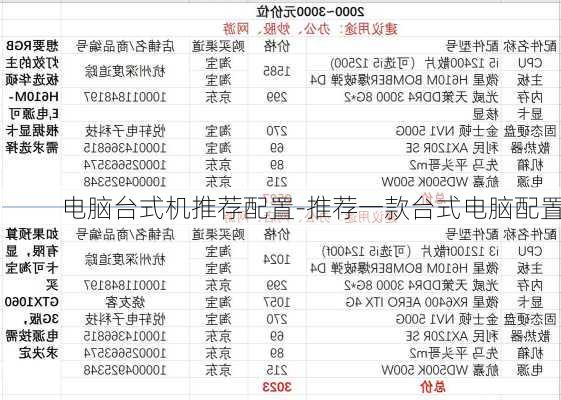 电脑台式机推荐配置-推荐一款台式电脑配置