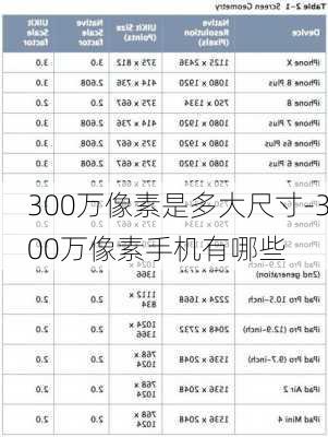 300万像素是多大尺寸-300万像素手机有哪些