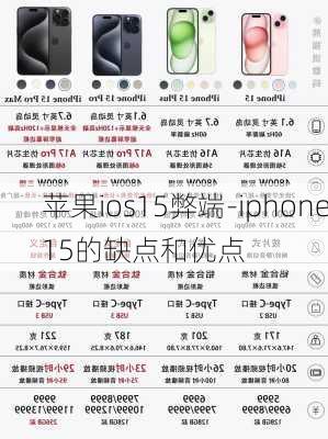 苹果ios15弊端-iphone15的缺点和优点