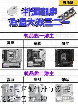 品牌电脑配件排行榜-电脑配件各大品牌