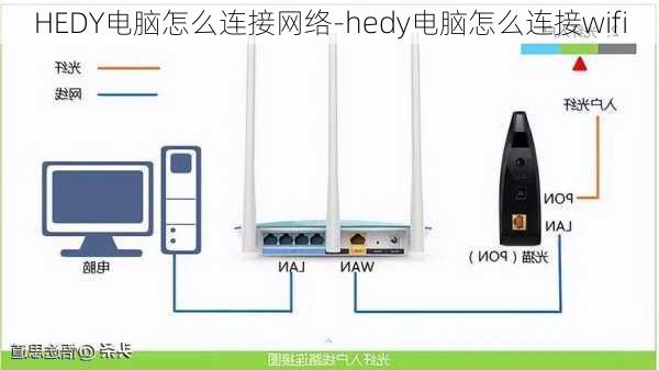 HEDY电脑怎么连接网络-hedy电脑怎么连接wifi