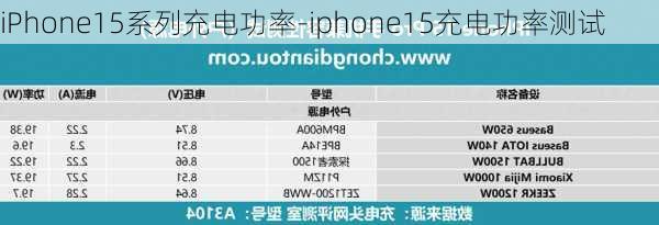 iPhone15系列充电功率-iphone15充电功率测试