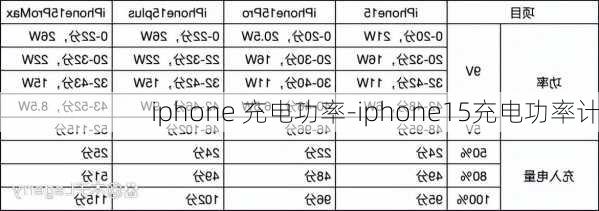 iphone 充电功率-iphone15充电功率计