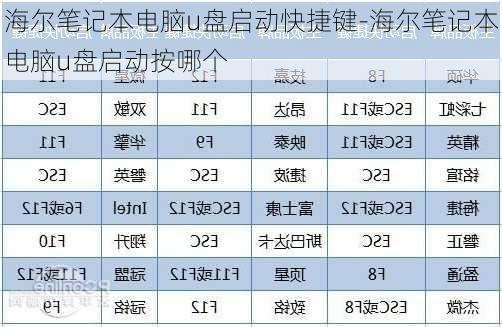 海尔笔记本电脑u盘启动快捷键-海尔笔记本电脑u盘启动按哪个