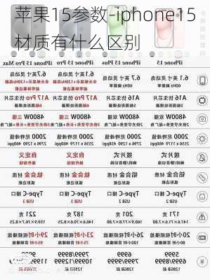 苹果15参数-iphone15材质有什么区别
