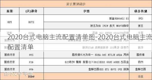 2020台式电脑主流配置清单图-2020台式电脑主流配置清单