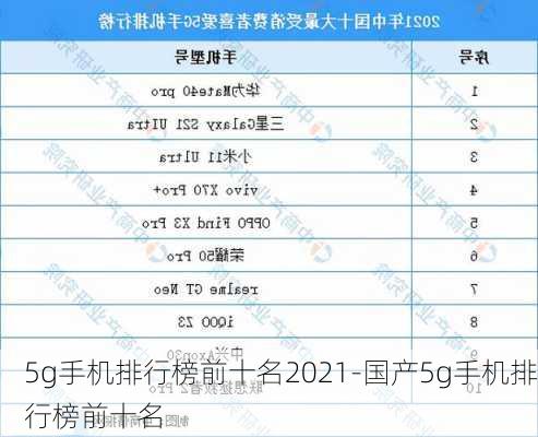 5g手机排行榜前十名2021-国产5g手机排行榜前十名