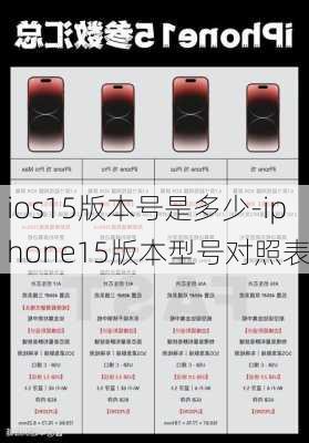 ios15版本号是多少-iphone15版本型号对照表