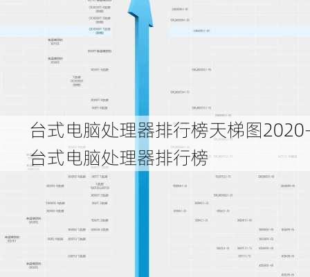 台式电脑处理器排行榜天梯图2020-台式电脑处理器排行榜